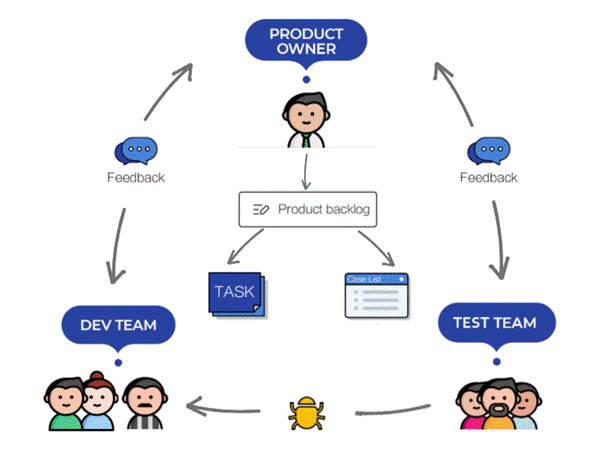 Roles & Responsibilities Of A Product Owner